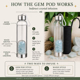 Aquamarine Gem Pod vatnsflaska 💧